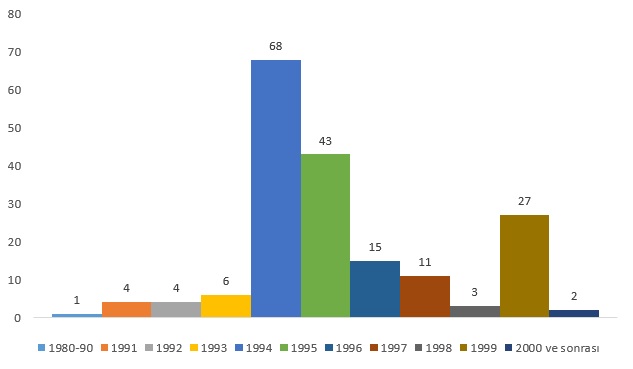 Mardin'de zorla kaybetmeler