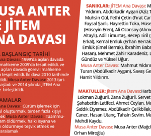 Musa Anter ve JİTEM Ana Davası İzleme Raporu - 27 Eylül 2017